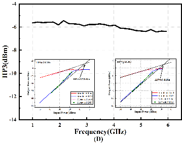 A 0.8-6 GHz Flat High Gain Inductorless LNA in 180-nm BiCMOS